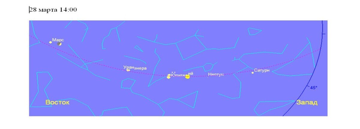 Парад планет 28 августа 2024 время. Планеты на небе сегодня. Парад планет сегодня в небе.