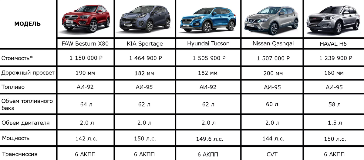как подобрать аккумулятор на автомобиль по ёмкости. как рассчитывается литраж двигателя. формула расчета объема цилиндра двс. таблица выбора аккумулятора для автомобиля. какой объем двигателя выбрать.