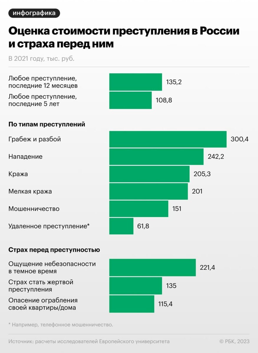 Полк численность человек в россии в 2021