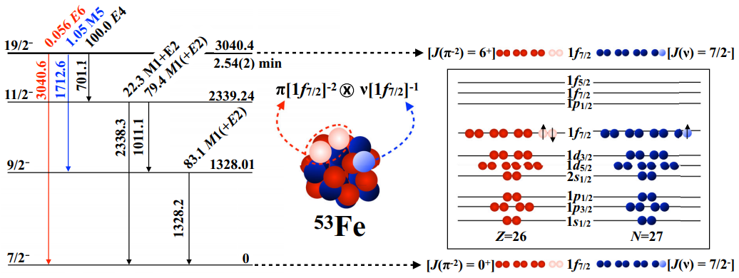   T. Palazzo et al. / Physical Review Letters, 2023