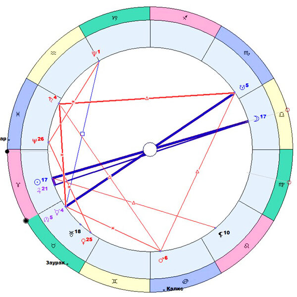 гороскоп на 2023. 2023 год кого. животные символы года. годы животных. 20 февраля зодиак.