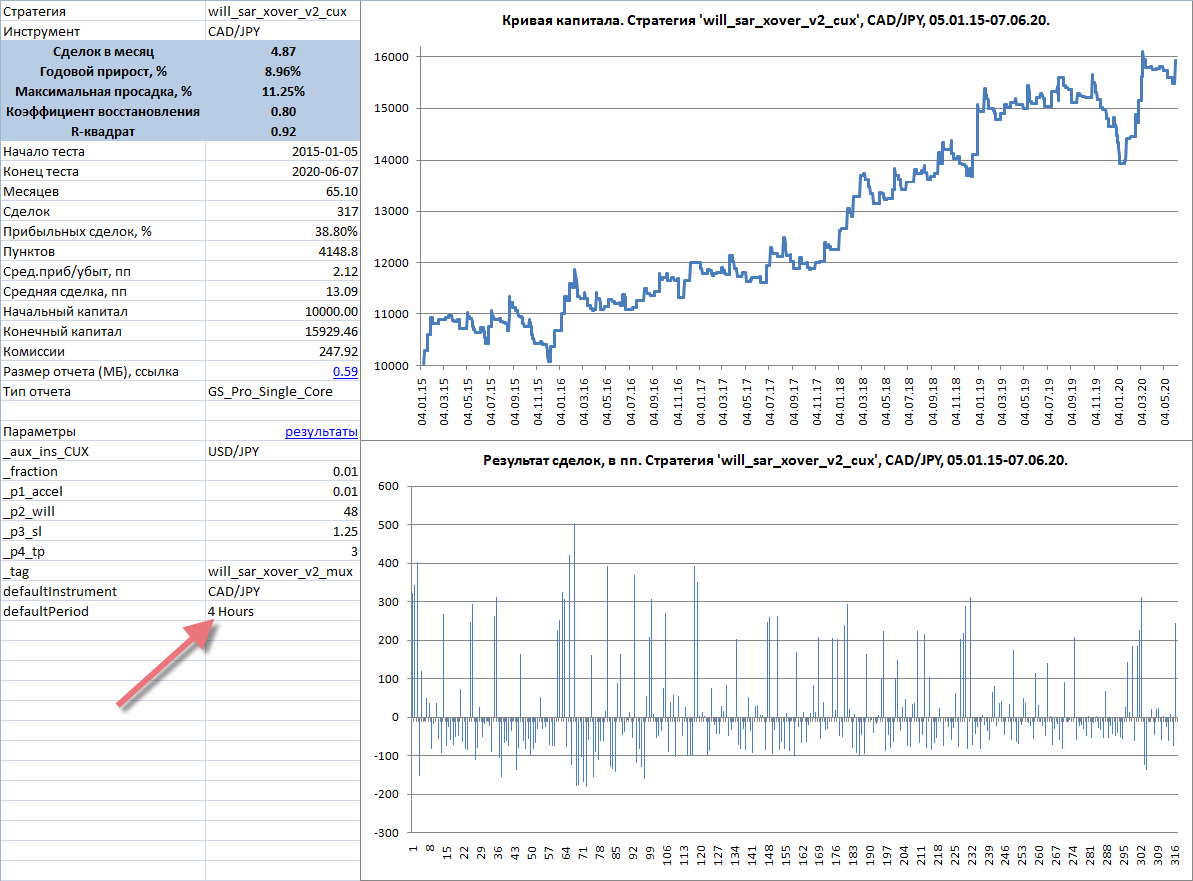 CAD/JPY.