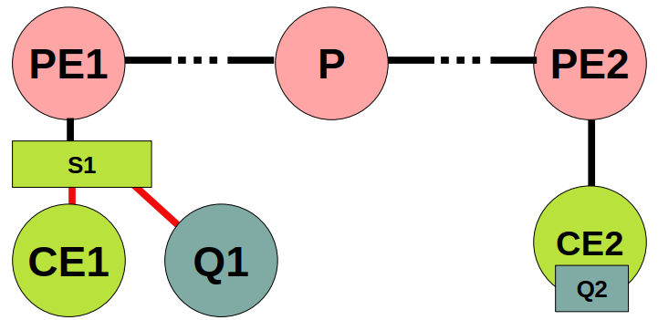 Гибридная схема. Агент-инициатор включен безопасно T-образно, сопряжённый ему использует пользовательское оборудование