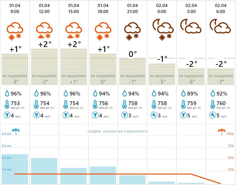 Погода а москве на 14 дней