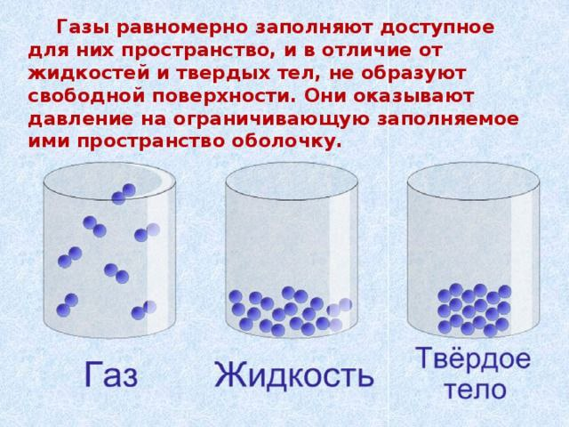 Свойства жидкостей тел