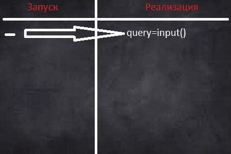 Запуск программы search_wiki.py