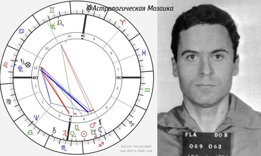 Венера в натальной карте — планета вашей красоты, уверенности и энергии