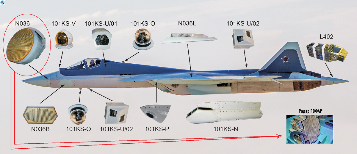 Оснащение СУ-57 