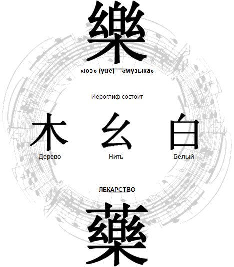 Включи музыку на китайском языке. Японский символ музыки. Китайский символ радости. Китайский иероглиф радость. Иероглиф звук.
