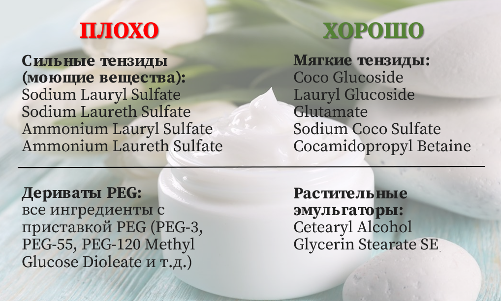 Памятка по ингредиентам косметики Добавьте описание
