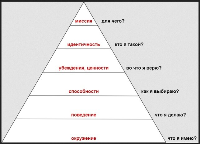 Пирамида Дилтса