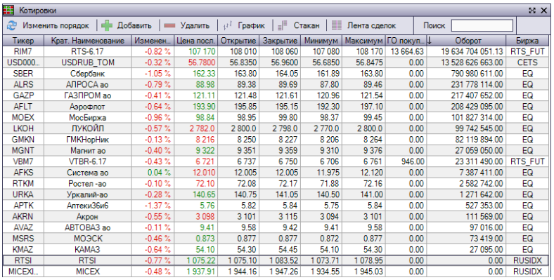 Котировки в терминале SmartX