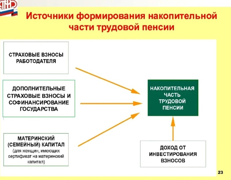 Похожие статьи