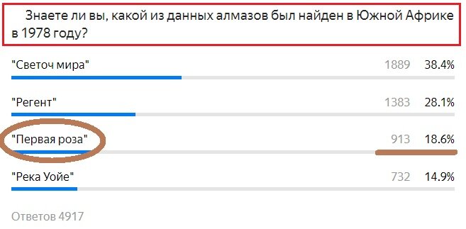 Вопрос с прошлого теста. Правильный ответ- Первая роза