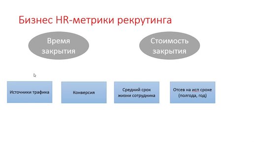 Hr метрики презентация