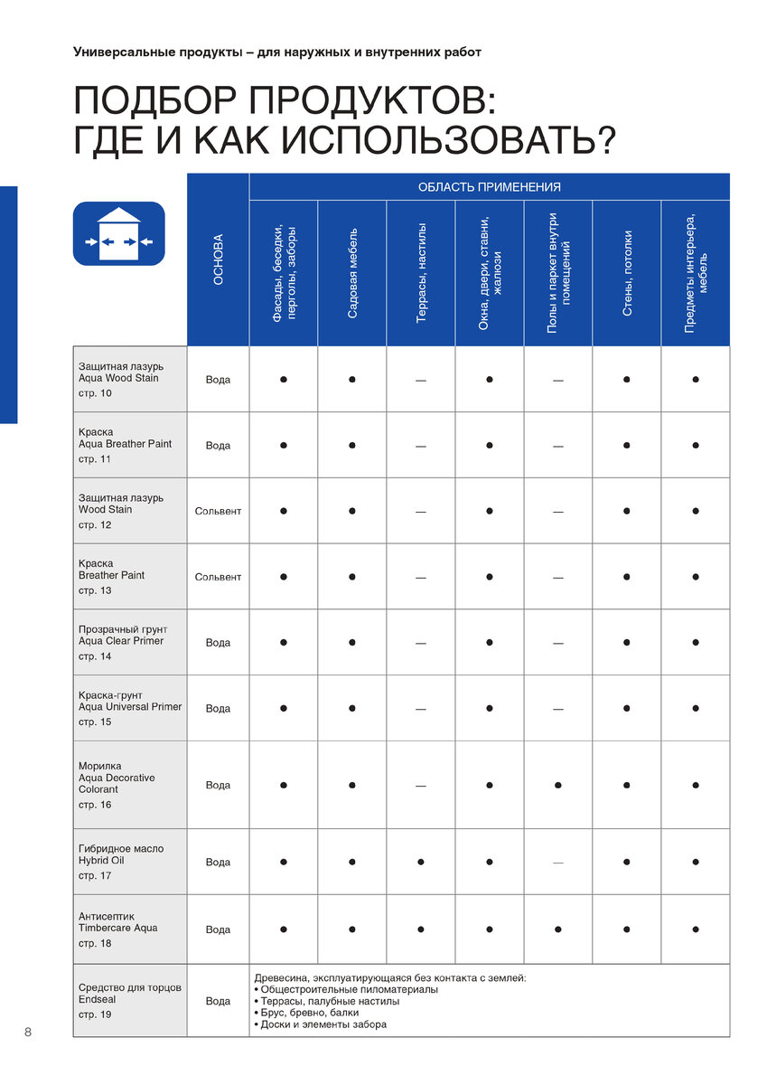 Покрытия для древесины HEMEL. Универсальные – для наружных и внутренних работ. Где и как использовать?