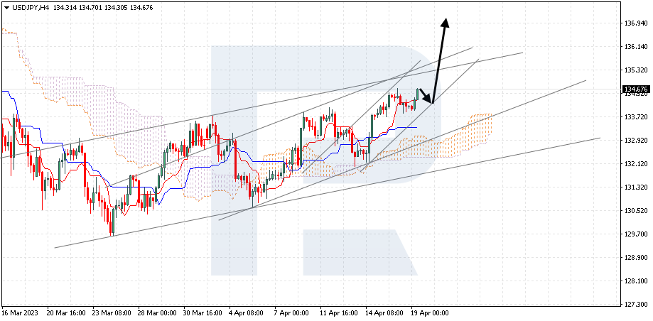 Графический прогноз движения йены. Фото https://ru.forexnews.pro/2023/04/19/forex-прогноз-usdjpy-на-19-апреля-2023-года/