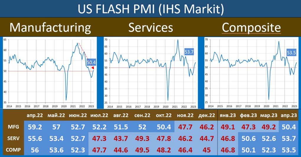 Макрообзор № 16 (2023)