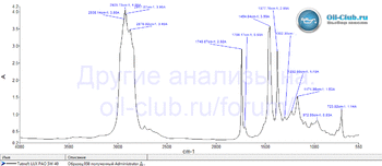 спектрограмма