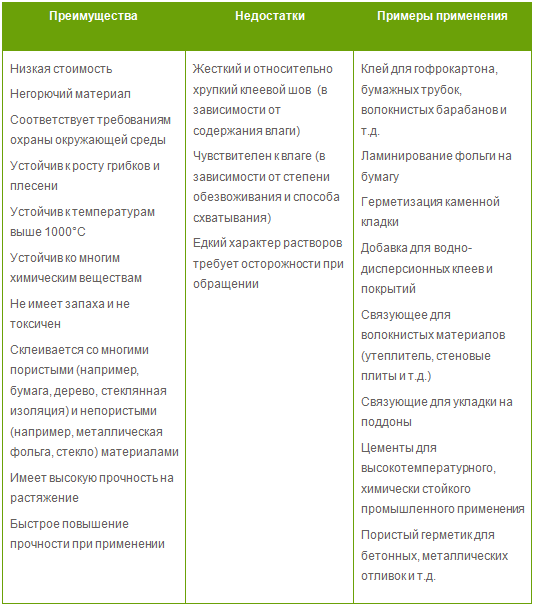 Преимущества и применение стекловолокна