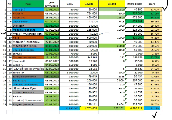 таблица автора