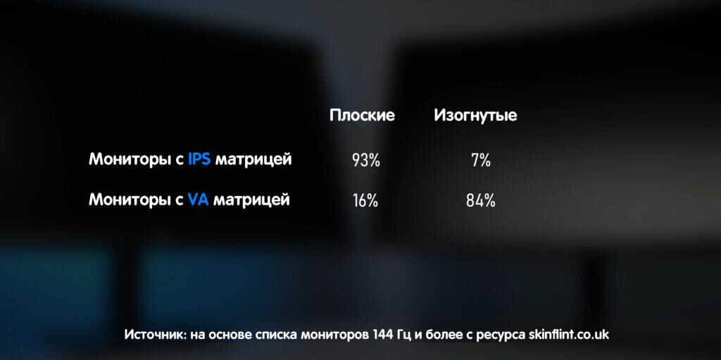 Разница va и ips матрицы. Разница va и ips матрицы