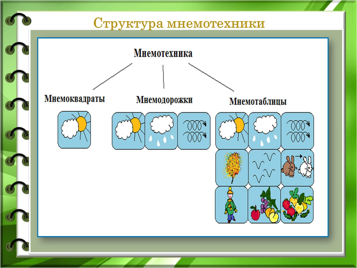 Нестандартные подходы к заучиванию стихотворений с детьми дошкольного  возраста | Все для родителей о детях. Центр ромашка | Дзен