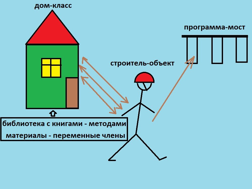 классы и объекты