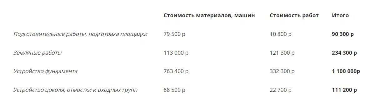 Смета из проекта заказчика