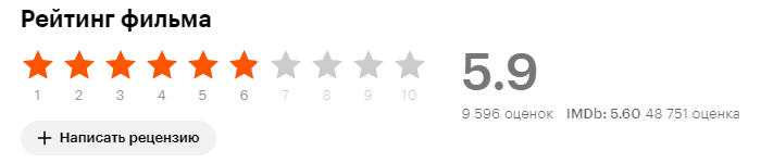 Скрин из сайта Кинопоиск.