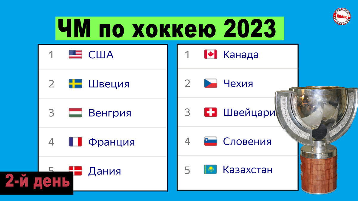 Мчм по хоккею 2025 2025 турнирная таблица