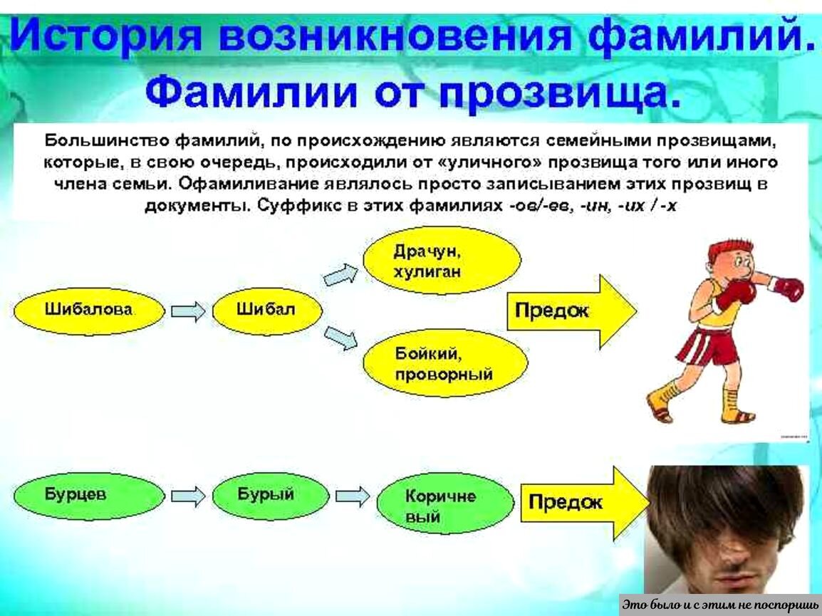 Практический фамилия