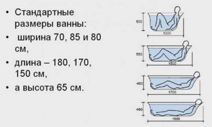 1200 мм – сидячая. 1500 мм – полусидячая. 1700 мм – полулежачая. 1800 мм и более – лежачая.