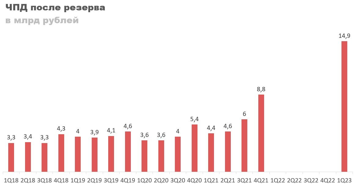 Акции пао санкт петербург