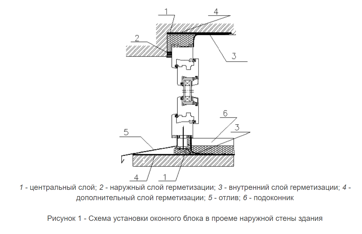 Шов установке окон