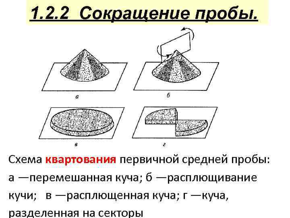 Схема отбора проб