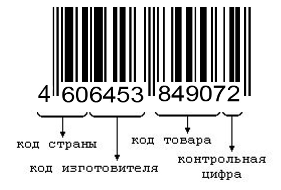 Расшифровка штрих-кода довольно проста