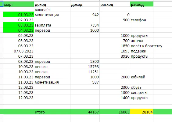 таблица автора