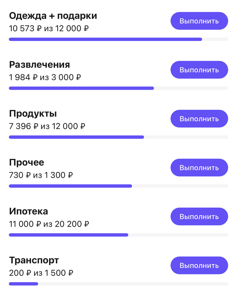 Основные статьи расходов
