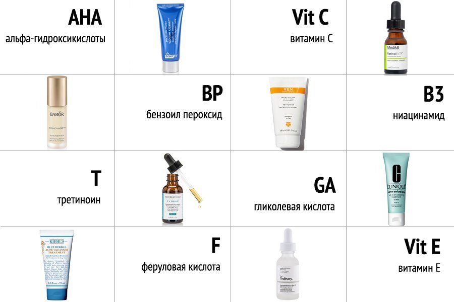 Основные активные вещества.