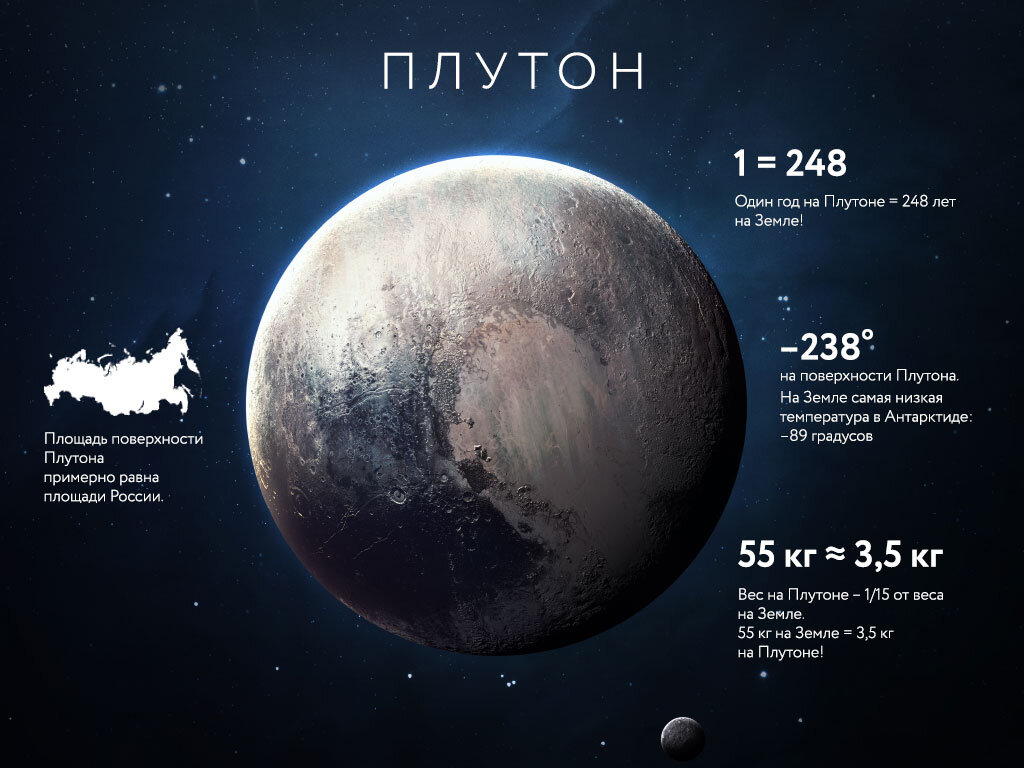 Новая эпоха - транзит Плутона в Водолее. Готовимся к глобальной  трансформации. | Практическая астрология для жизни | Дзен