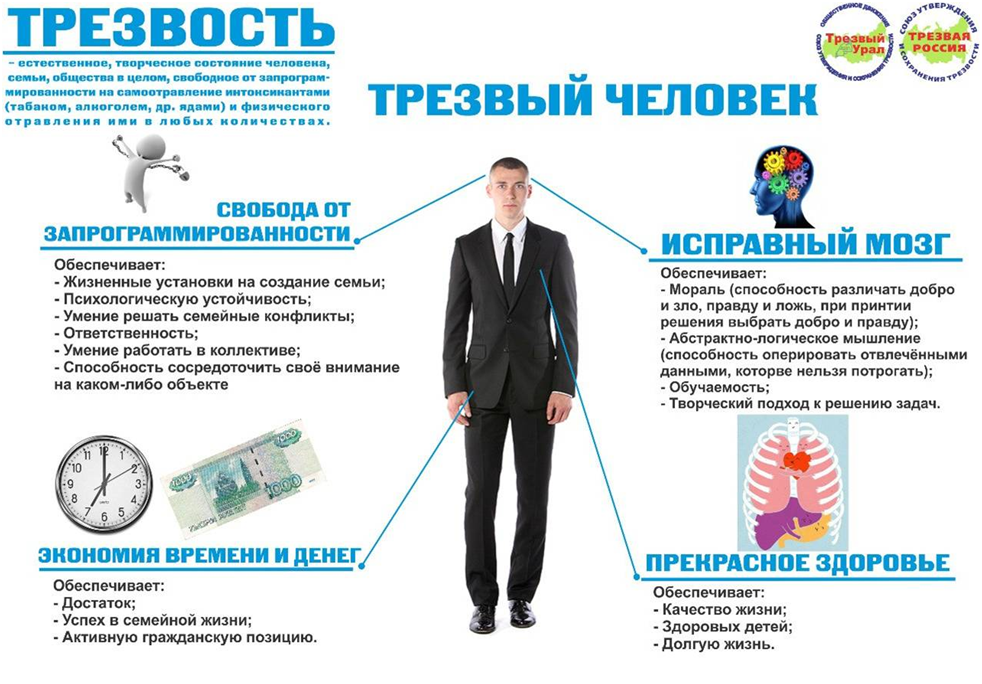 Выйти из запоя компас трезвости. Трезвый образ жизни. Трезвость образ жизни. Преимущества трезвого образа жизни. Трезвость норма жизни
