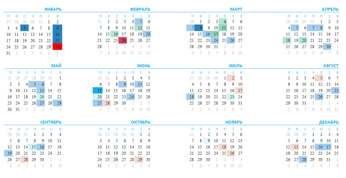 График приступов от начала заболевания к о в и д о м. Вирус спровоцировал резкое ухудшение моей основной болезни, которая переходила уже в стадию ремиссии. Но пришлось начинать все сначала.