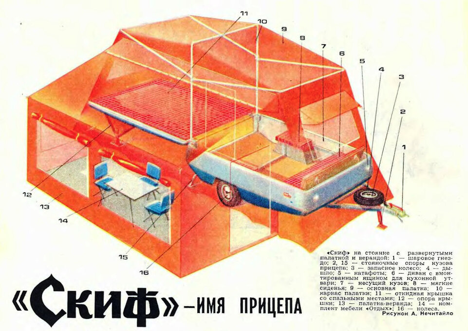 Складной прицеп-палатка «Скиф» | Винтаж документы