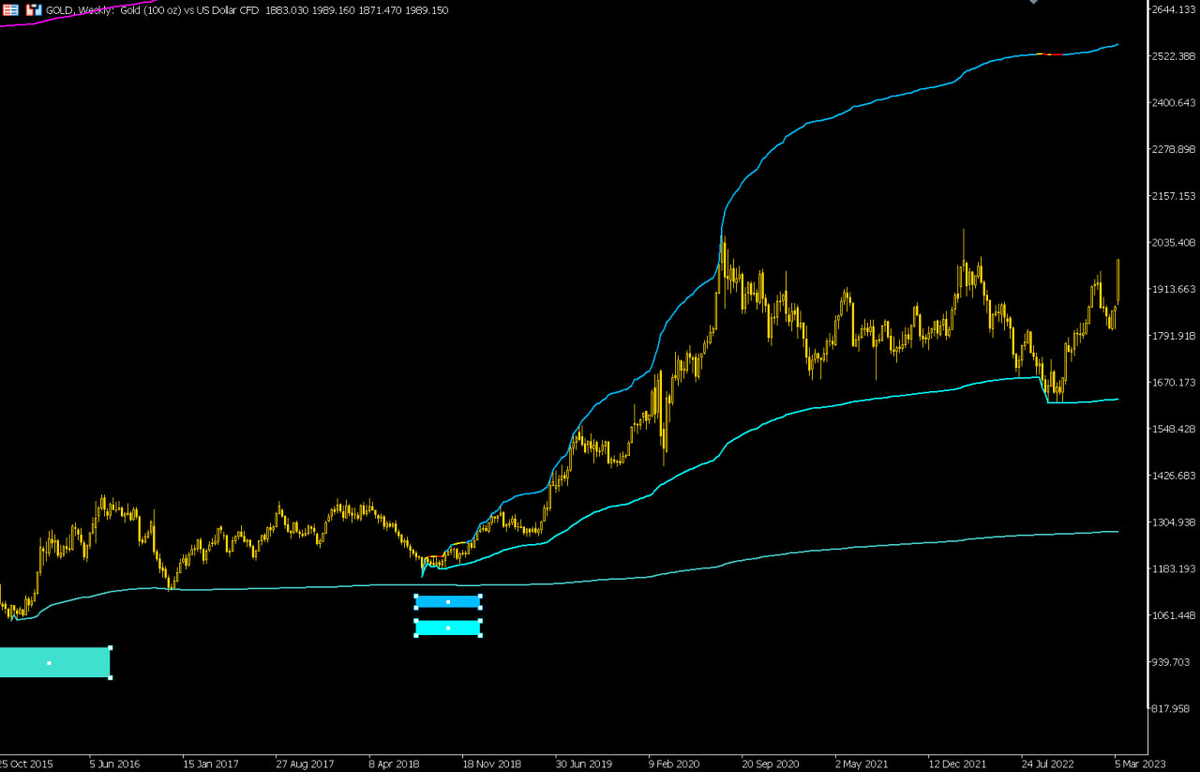 Статистика, графики, новости - 20.03.2023