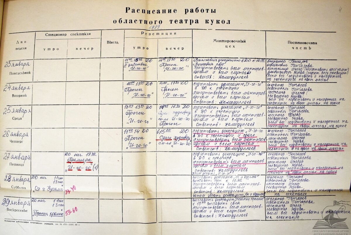 Расписание работы Областного театра кукол (с 23 по 29 января 1989 г.) Репертуарный план на 1989 год. Том 1. ГААО. Ф. 4117. Оп. 1. Д. 21. Л. 4.