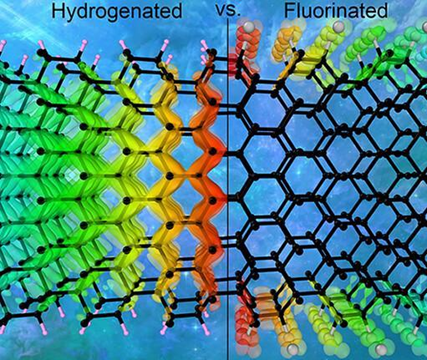    Кристиан Тантардини и другие / ©ACS Applied Materials & Interfaces