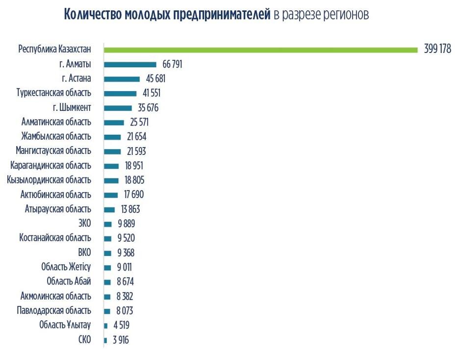 Бизнес проекты 2023