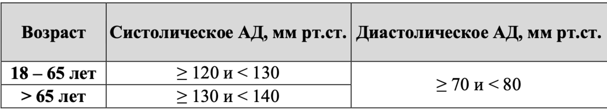 Артериальная гипертония и сахарный диабет 2 типа