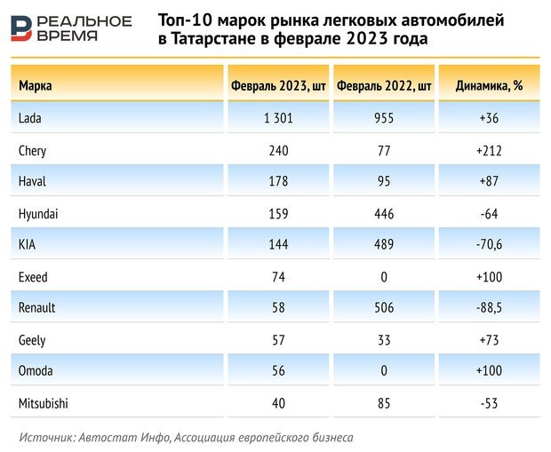 Погода в орле на 14